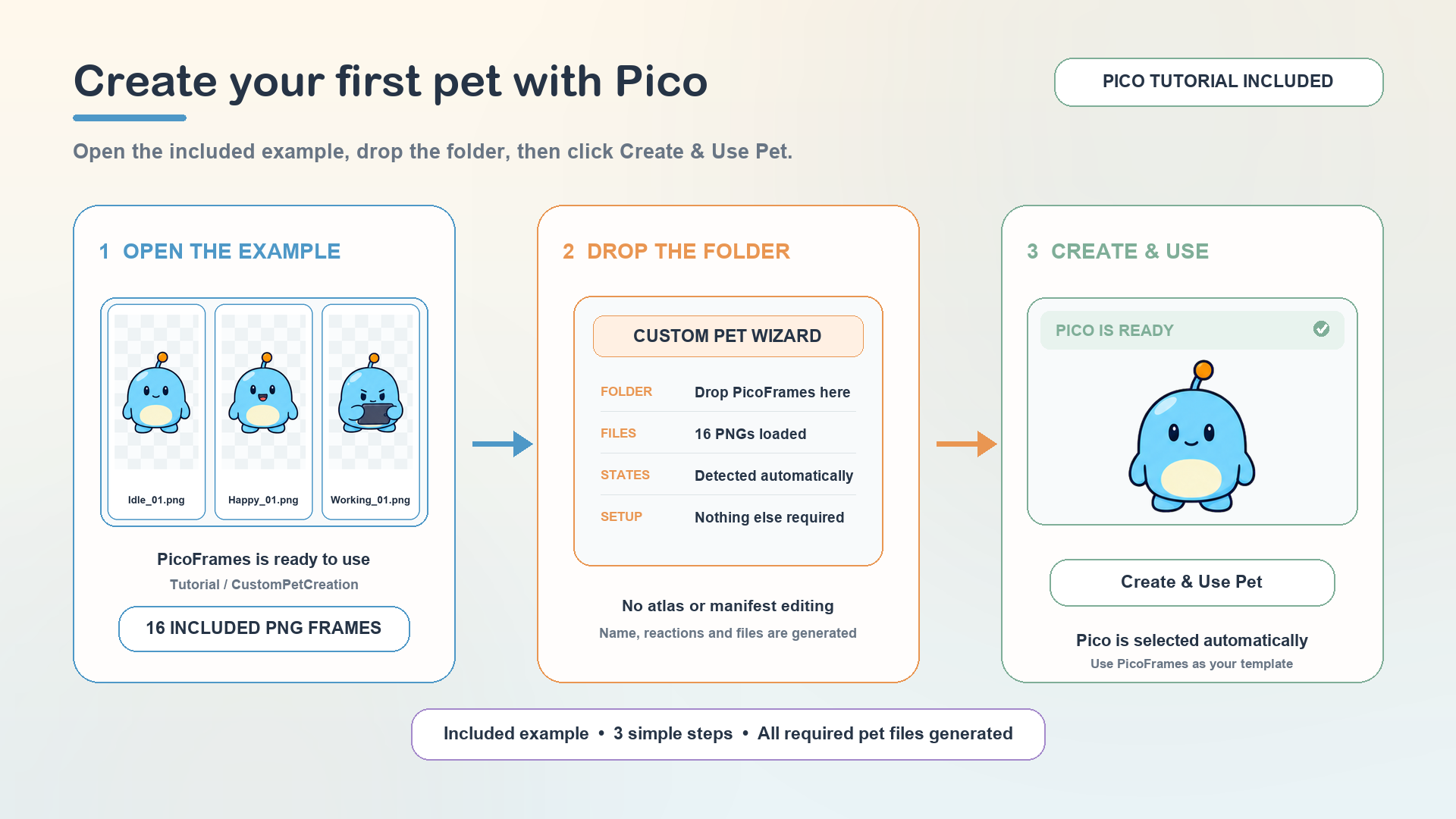Three-step custom pet workflow using the included Pico example